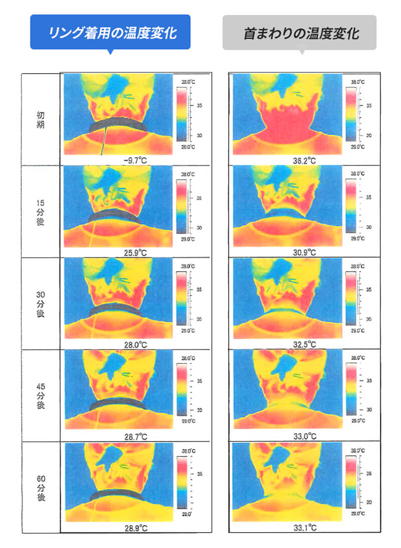 サーモグラフィーでの実証効果